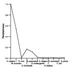 comparative genomics plot