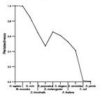 comparative genomics plot