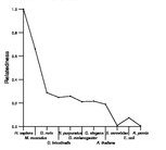 comparative genomics plot