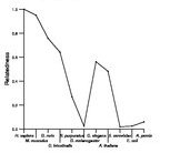 comparative genomics plot