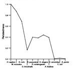 comparative genomics plot