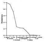 comparative genomics plot