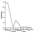 comparative genomics plot