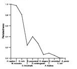 comparative genomics plot