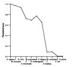 comparative genomics plot