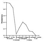 comparative genomics plot