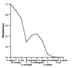 comparative genomics plot