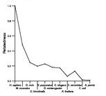 comparative genomics plot