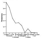 comparative genomics plot