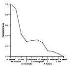 comparative genomics plot