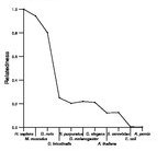 comparative genomics plot