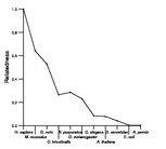 comparative genomics plot