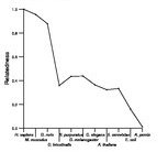 comparative genomics plot