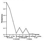 comparative genomics plot