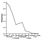 comparative genomics plot