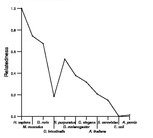 comparative genomics plot