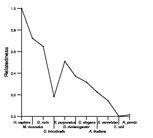 comparative genomics plot