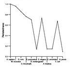 comparative genomics plot