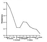 comparative genomics plot