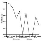 comparative genomics plot