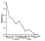 comparative genomics plot