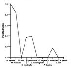 comparative genomics plot