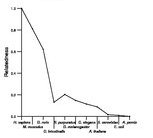 comparative genomics plot