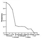 comparative genomics plot