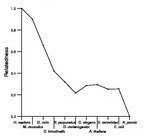 comparative genomics plot