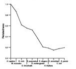 comparative genomics plot