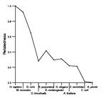 comparative genomics plot