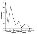 comparative genomics plot