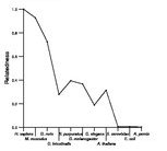 comparative genomics plot