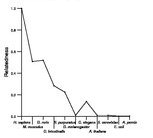 comparative genomics plot