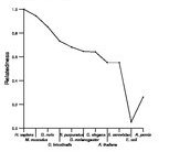 comparative genomics plot