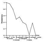 comparative genomics plot