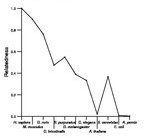 comparative genomics plot