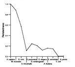 comparative genomics plot