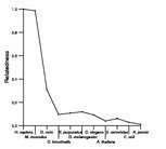 comparative genomics plot