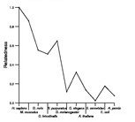 comparative genomics plot