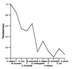 comparative genomics plot