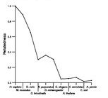 comparative genomics plot