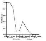 comparative genomics plot