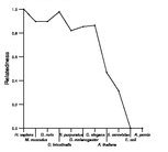 comparative genomics plot