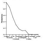 comparative genomics plot