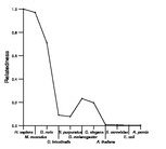 comparative genomics plot