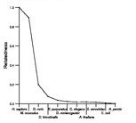 comparative genomics plot