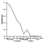 comparative genomics plot