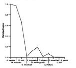 comparative genomics plot