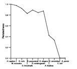 comparative genomics plot